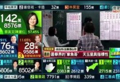 台湾大选爆料最新消息新闻,关键证据曝光，影响选情走向